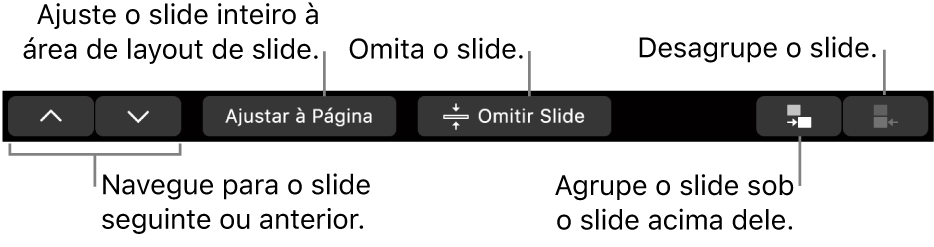 Touch Bar do MacBook Pro, com controles para navegar para o slide seguinte ou anterior, ajustar o slide na área de layout do slide, omitir um slide e agrupar ou desagrupar um slide.