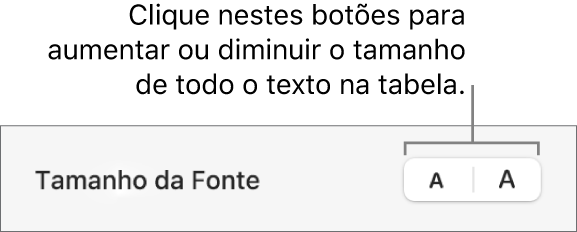 Controles na barra lateral para alterar o tamanho da fonte da tabela.