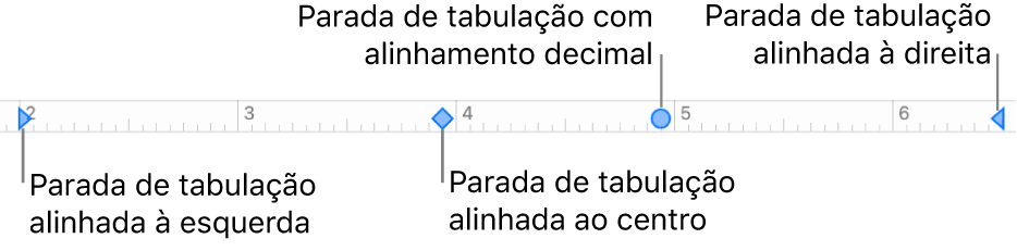 Régua com marcadores para margens de parágrafo esquerda e direita e tabulações para alinhamento esquerdo, central, decimal e direito.