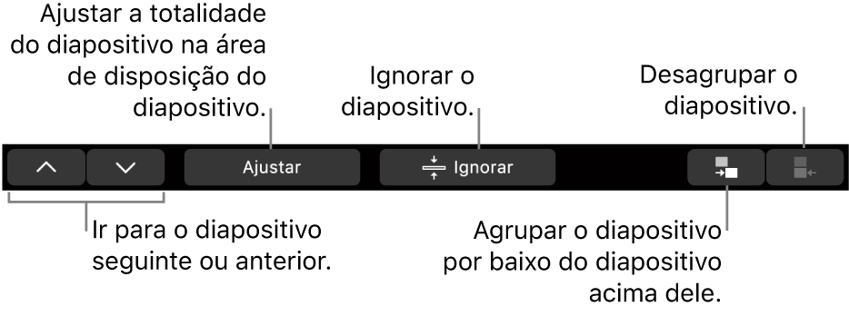 A Touch Bar do MacBook Pro com controlos para navegar para o diapositivo seguinte ou anterior, ajustar o diapositivo na área de disposição do diapositivo, ignorar um diapositivo e agrupar ou desagrupar um diapositivo.