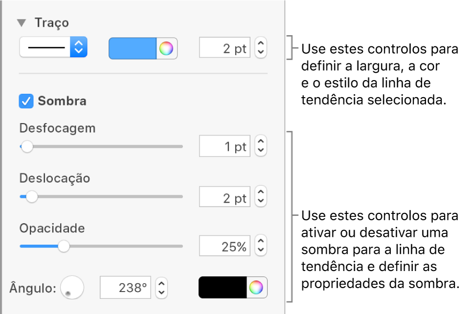 Os controlos da barra lateral para alterar o aspeto das linhas de tendência.