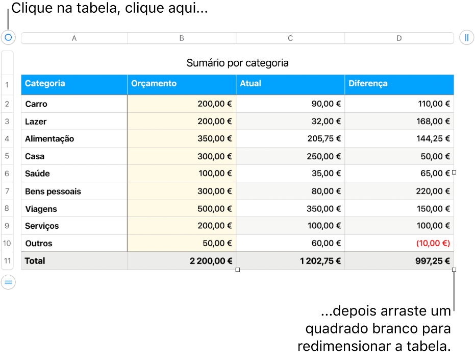 Uma tabela selecionada, com os quadrados brancos para redimensionamento.