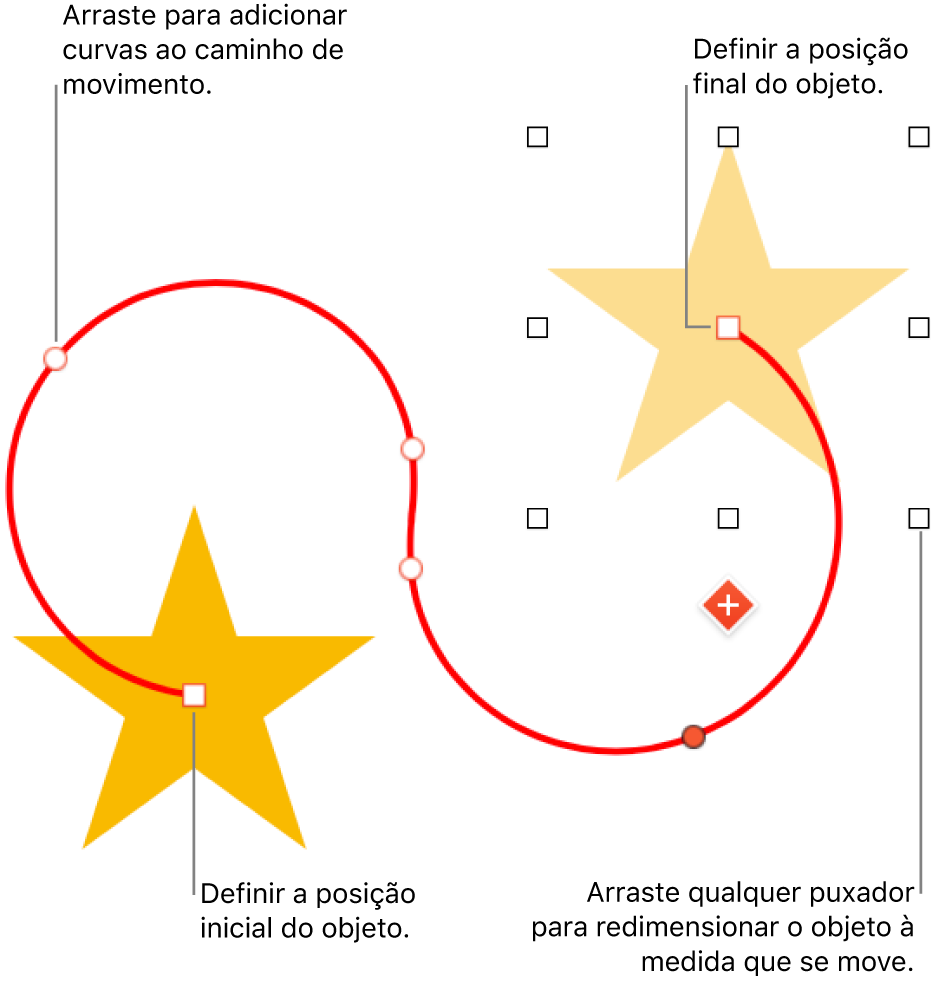 Um objeto com um caminho de movimentação curvo personalizado. Um objeto opaco mostra a posição inicial e um objeto fantasma mostra a posição final.
