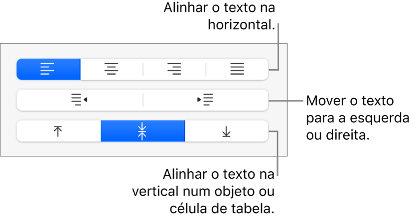 A secção “Alinhamento” da barra lateral a mostrar botões para alinhar texto horizontalmente, para mover texto para a esquerda ou para a direita, e para alinhar texto verticalmente.