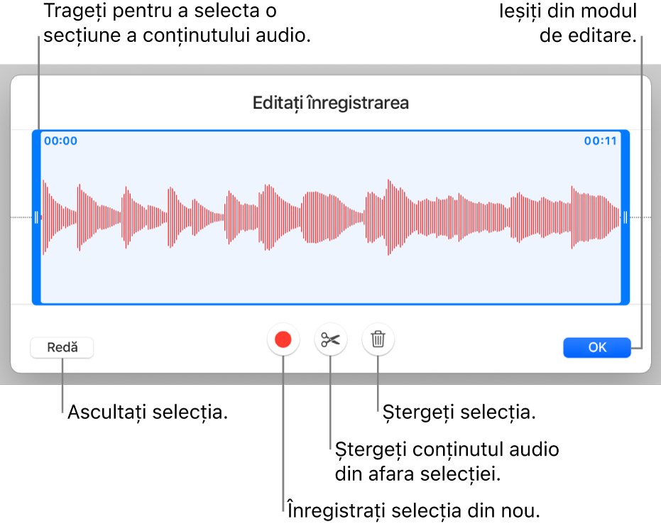 Comenzile pentru editarea conținutului audio înregistrat. Mânerele indică secțiunea selectată a înregistrării și butoanele pentru previzualizare, înregistrare, scurtare, ștergere și modul de editare se află mai jos.