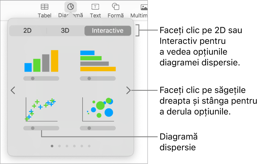 Imaginea prezintă diversele tipuri de diagrame pe care le puteți adăuga la diagrama dvs., cu o explicație pentru diagrama de dispersie.