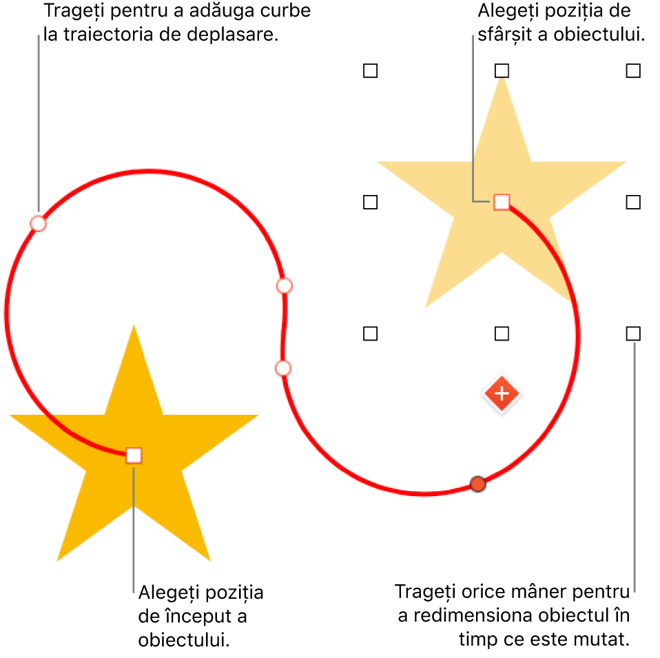 Un obiect cu o cale de mișcare curbată personalizată. Un obiect opac afișează poziția de început și un obiect potențial afișează poziția de sfârșit.