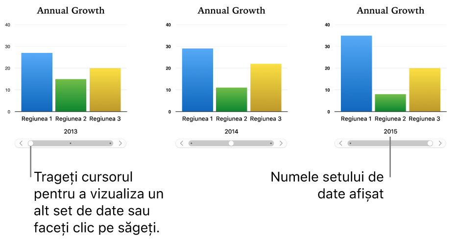 Trei etape ale unei diagrame interactive, fiecare afișând un set de date diferit.