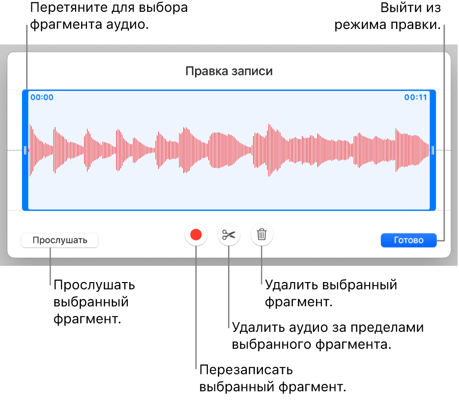 Элементы управления для редактирования записанного аудио. Манипуляторы обозначают выбранную часть записи. Ниже расположены кнопки «Прослушать», «Записать», «Обрезать», «Удалить» и кнопка режима редактирования.