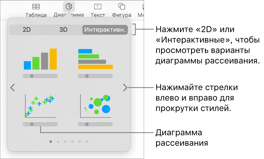 Изображение различных типов диаграмм, которые можно добавить на слайд, с выноской к диаграмме рассеивания.