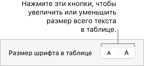 Элементы управления в боковом меню, позволяющие изменить размер шрифта в таблице.