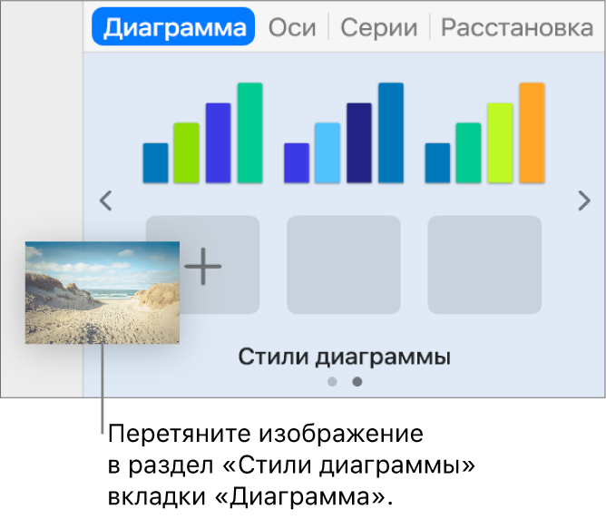 Перетягивание изображения в стили диаграмм для создания нового стиля.