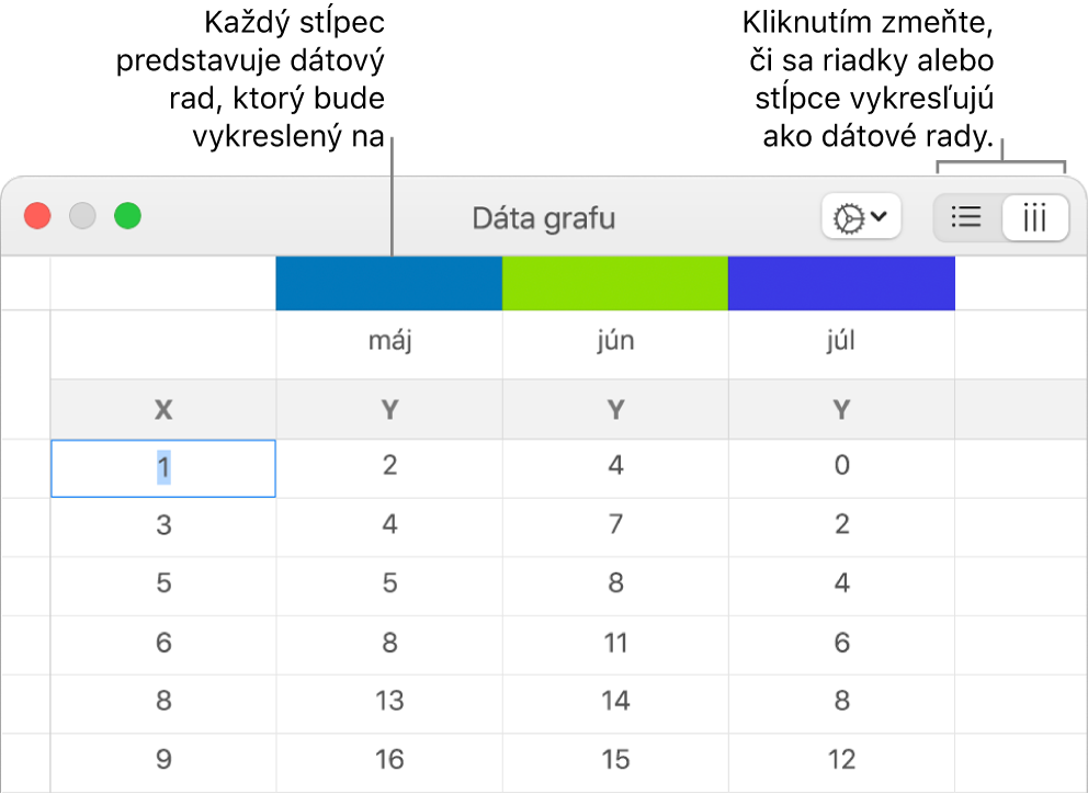 Editor dát grafu s textovými bublinami na hlavičkách stĺpcov a tlačidlami na výber riadkov alebo stĺpcov pre dátovú postupnosť.