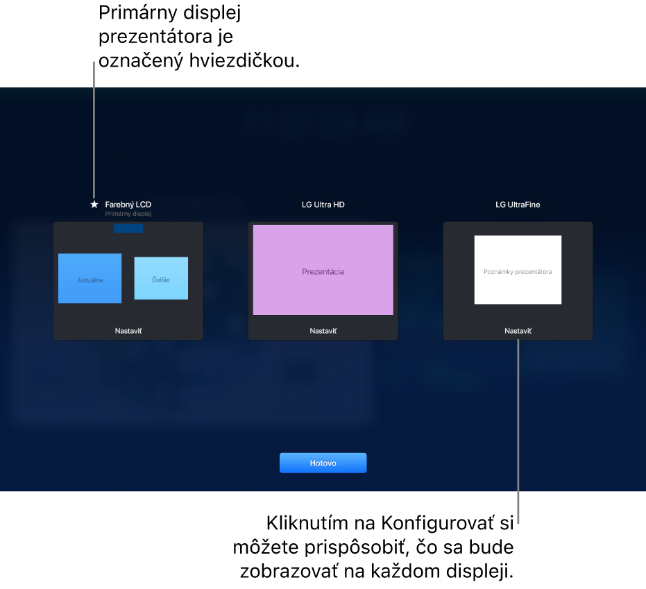 Obrazovka Konfigurácia displeja zobrazuje tri miniatúry predstavujúce MacBook a dva externé displeje. Tlačidlo Konfigurovať sa zobrazuje v spodnej časti každej miniatúry. Displej MacBooku je označený ako Primárny displej s hviezdičkou vedľa svojho názvu. Tlačidlo Hotovo sa zobrazuje v dolnej časti obrazovky.