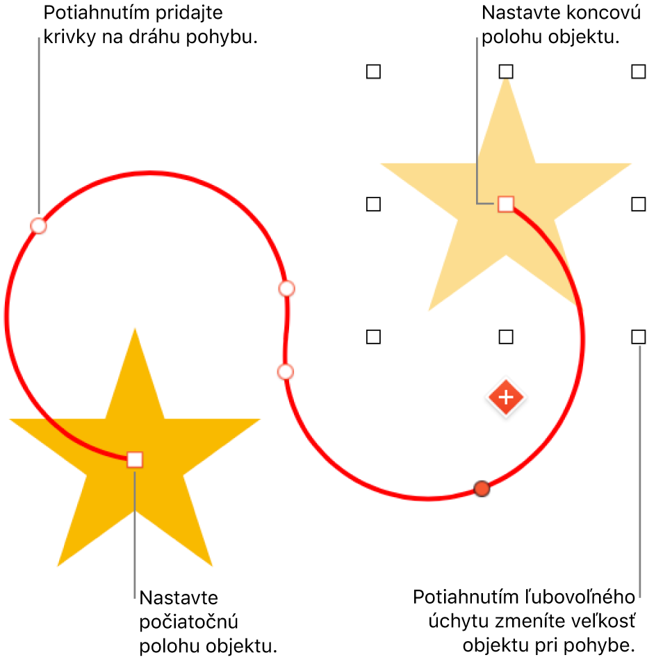 Objekt s nastavenou cestou presunu s krivkami. Nepriehľadný objekt znázorňuje začiatočnú polohu a tieňový objekt znázorňuje konečnú polohu.