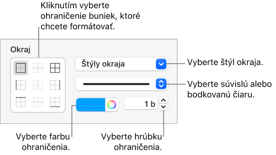 Ovládacie prvky bočného panela na zmenu vzhľadu okrajov buniek.