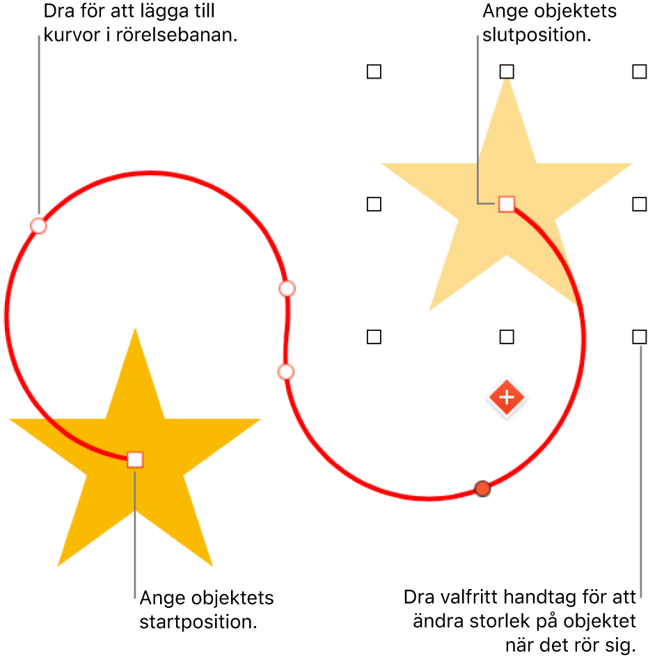 Ett objekt med en anpassad böjd rörelsebana. Ett opakt objekt visar startpunkten och ett spökobjekt visat slutpunkten.