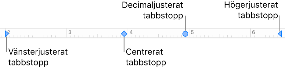 Linjalen med markörer för vänster och höger styckemarginal, och tabbar för vänsterjustering, centrering, decimaljustering och högerjustering.