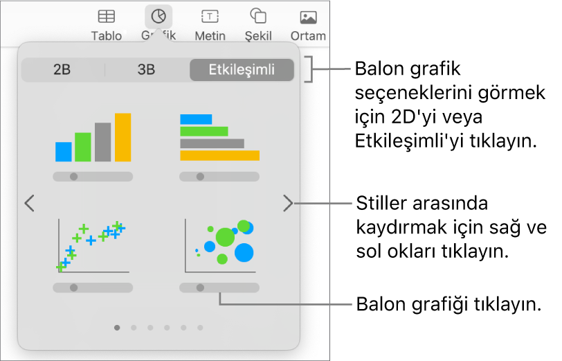 Balon grafiği de dahil olmak üzere etkileşimli grafikler gösteren grafik ekle menüsü.