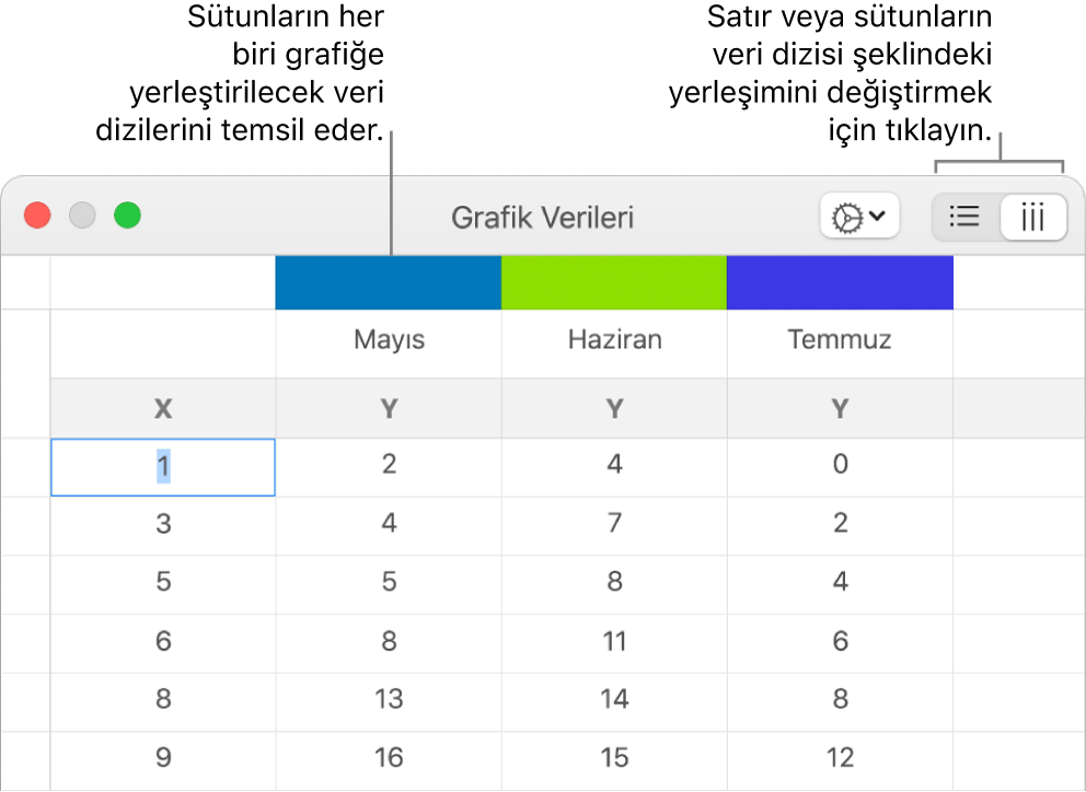 Veri dizileri için satı veya sütun seçmeye ilişkin sütun üst bilgilerini ve düğmelerine belirtimleri gösteren Grafik Verisi düzenleyici.