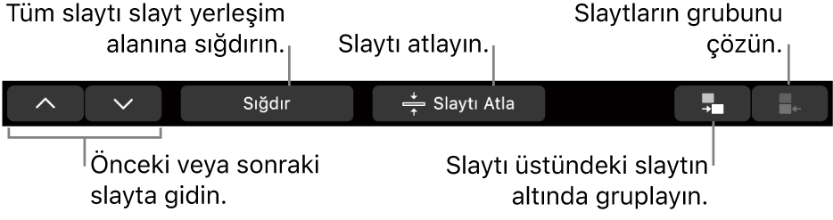 Önceki veya sonraki slayta gitme, slaytı slayt yerleşim alanına sığdırma, slaytı atlama ve slaytı gruplama ya da slayt grubunu çözme denetimleri ile MacBook Pro Touch Bar.