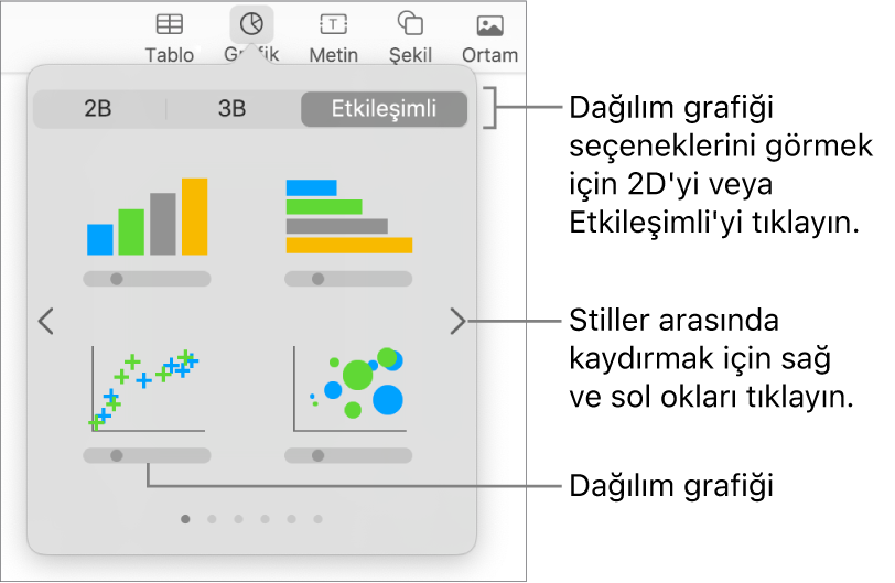 Slaytınıza ekleyebileceğiniz farklı grafik türlerini gösteren, dağıtım grafiği belirtimi içeren bir resim.