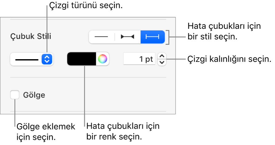 Hata Çubukları’na stil ekleme denetimleri.