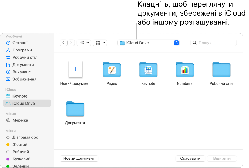 Діалогове вікно «Відкрити» з відкритою лівою бічною панеллю та вибраною іконкою iCloud Drive у спливному меню вгорі. У діалоговому вікні біля кнопки «Новий документ» також відображено папки Keynote, Numbers і Pages.