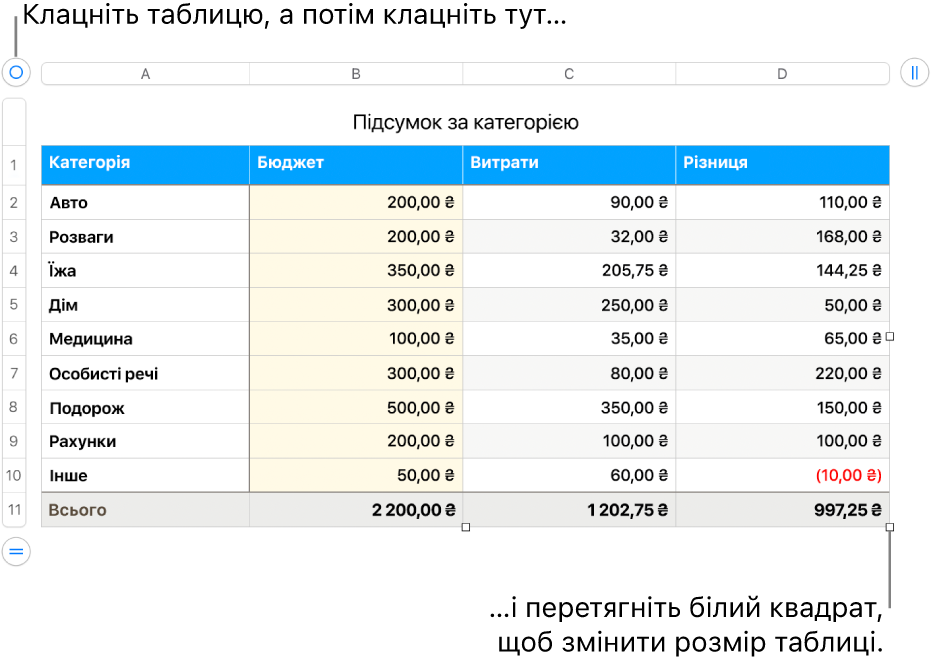 Вибрана таблиця з білими квадратами, які призначені для редагування розміру.