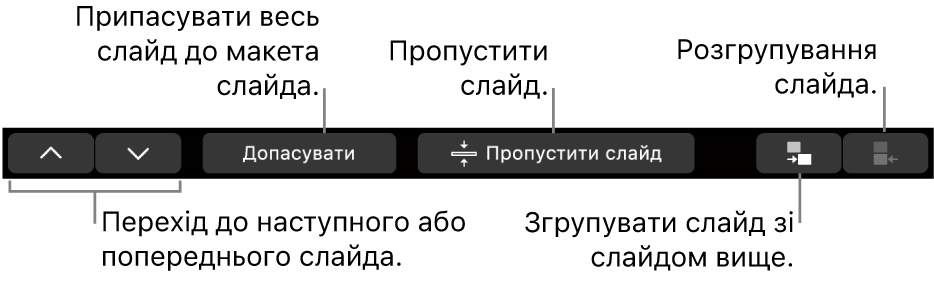 Панель Touch Bar в MacBook Pro з елементами керування для навігації між слайдами, припасування слайда до області макета слайда, пропускання слайда і групування слайдів.