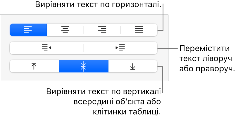 Розділ «Вирівнювання» на бічній панелі з кнопками вирівнювання тексту по горизонталі й вертикалі, переміщення тексту праворуч і ліворуч.