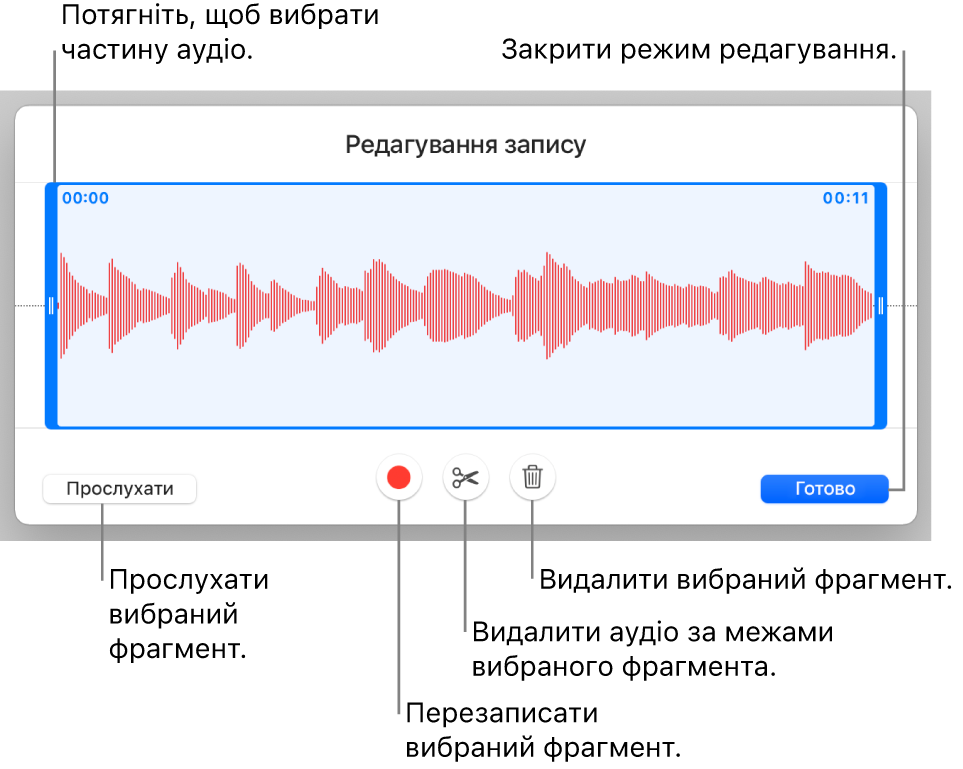 Елементи керування для редагуванням записаного аудіо. Регулятори позначають вибраний відрізок запису. Нижче наведено кнопки для попереднього перегляду, запису, обрізання, видалення та режиму редагування.