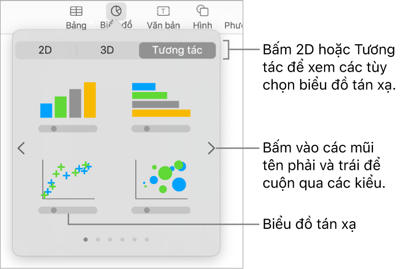 Hình ảnh hiển thị các loại biểu đồ khác nhau mà bạn có thể thêm vào trang chiếu của mình, cùng các lời nhắc đến biểu đồ tán xạ.