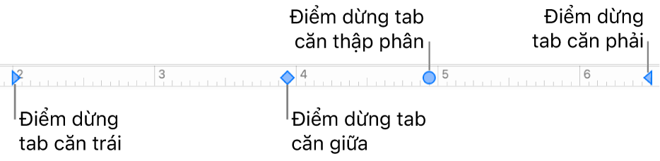 Thước với các dấu mốc cho lề đoạn bên trái và bên phải, và các tab để căn trái, giữa, thập phân và phải.