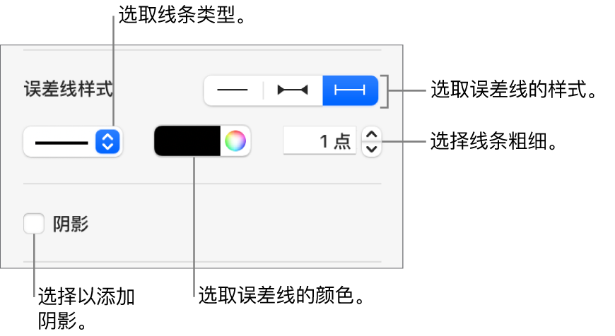 用于设定误差线样式的控制。