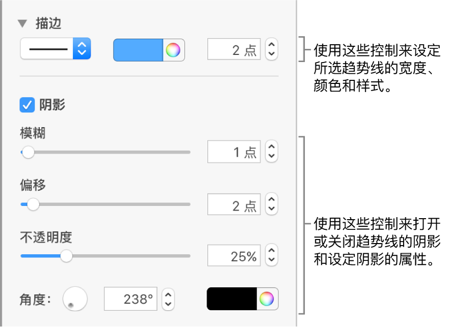 用于更改趋势线外观的边栏控制。