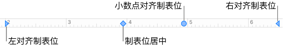 含左右段落页边空白、以及左、居中、小数点和右对齐制表符的标记的标尺。