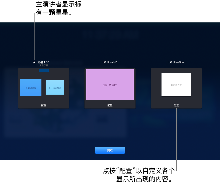 “显示配置”屏幕显示三个缩略图，分别代表一台 MacBook 和两台外接显示器。“配置”按钮显示在各个缩略图的底部。MacBook 显示屏标为“主显示器”，其名称旁边有一个星形。“完成”按钮显示在屏幕底部。