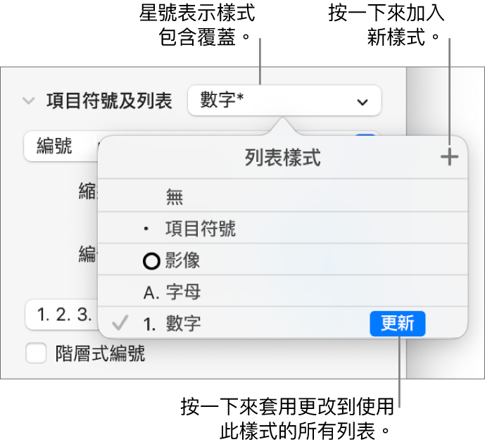 「列表樣式」彈出式選單，包括代表覆蓋的星號，以及指向「新增樣式」按鈕的説明文字，還有管理樣式的選項子選單。