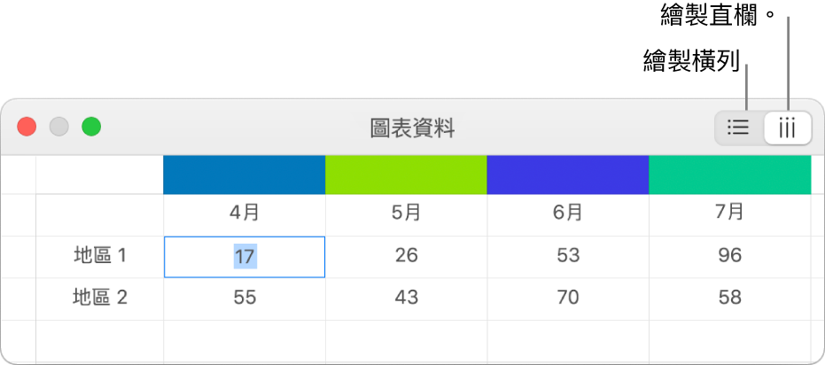 含有「繪製」橫列和「繪製」直欄按鈕的「圖表資料」編輯器。
