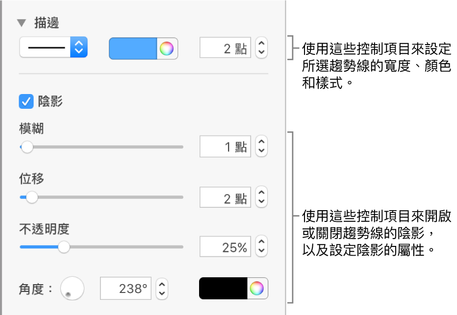 用來更改趨勢線外觀的側邊欄控制項目。