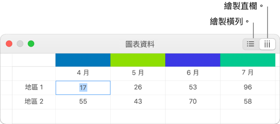 含有「繪製」橫列和「繪製」直欄按鈕的「圖表資料」編輯器。