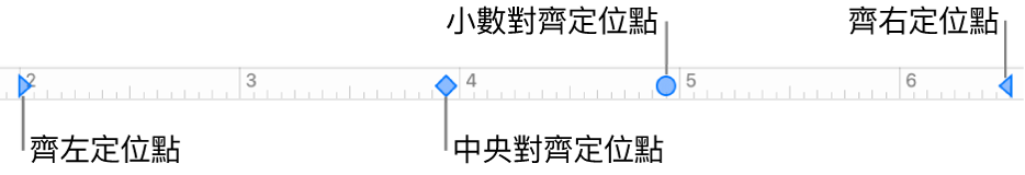 具有左右段落頁邊標記，以及靠左、中央、小數位和靠右對齊等定位點的尺標。