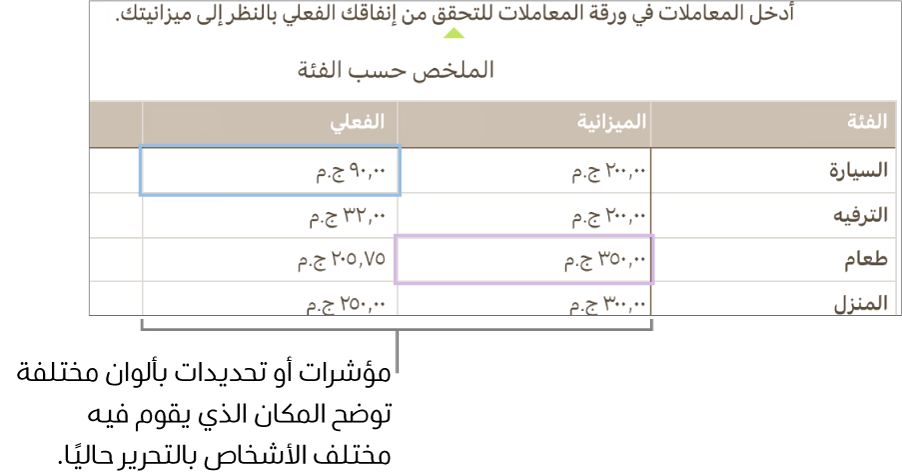 مؤشرات أو تحديدات بألوان مختلفة توضح المكان الذي يقوم فيه مختلف الأشخاص بالتعديل.