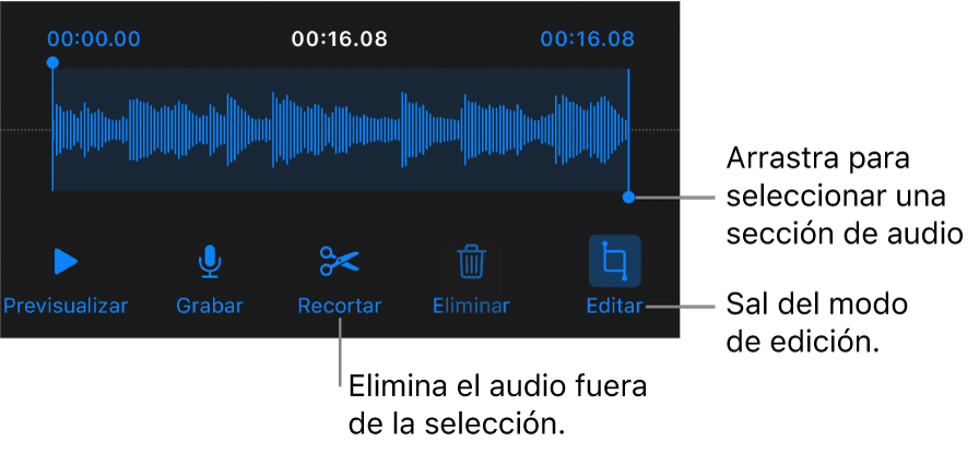 Controles para editar grabaciones de audio. Las manijas indican la sección seleccionada de la grabación. Los botones Previsualizar, Grabar, Recortar, Eliminar y Salir del modo de edición se encuentran abajo.