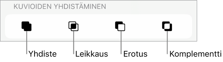 Yhdiste-, Leikkaus-, Erotus- ja Komplementti-painikkeet Kuvioiden yhdistäminen -kohdan alla.