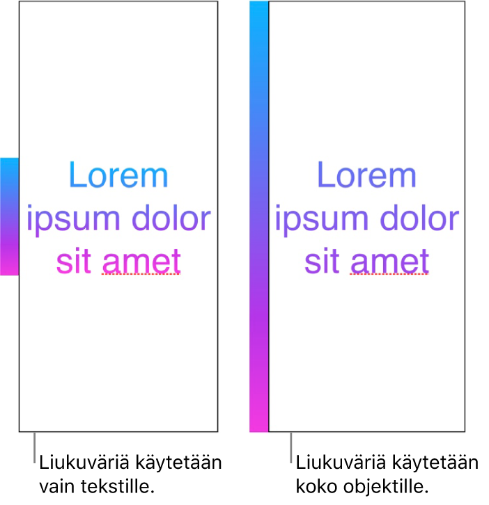 Esimerkit rinnakkain. Ensimmäisessä esimerkissä näkyy tekstiä, jossa väriliukua on käytetty vain tekstiin, jolloin koko väriskaala näkyy tekstissä. Toisessa esimerkissä näkyy tekstiä, jossa väriliukua on käytetty koko objektiin, jolloin vain osa väriskaalasta näkyy tekstissä.