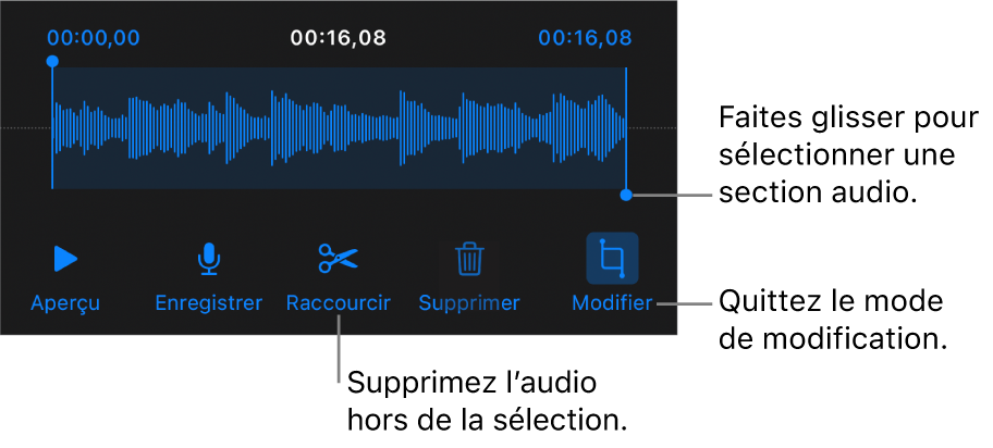 Commandes pour modifier un enregistrement sonore. Les poignées indiquent la section sélectionnée de l’enregistrement, et les boutons Aperçu, Enregistrer, Raccourcir, Supprimer et Mode de modification se trouvent en dessous.