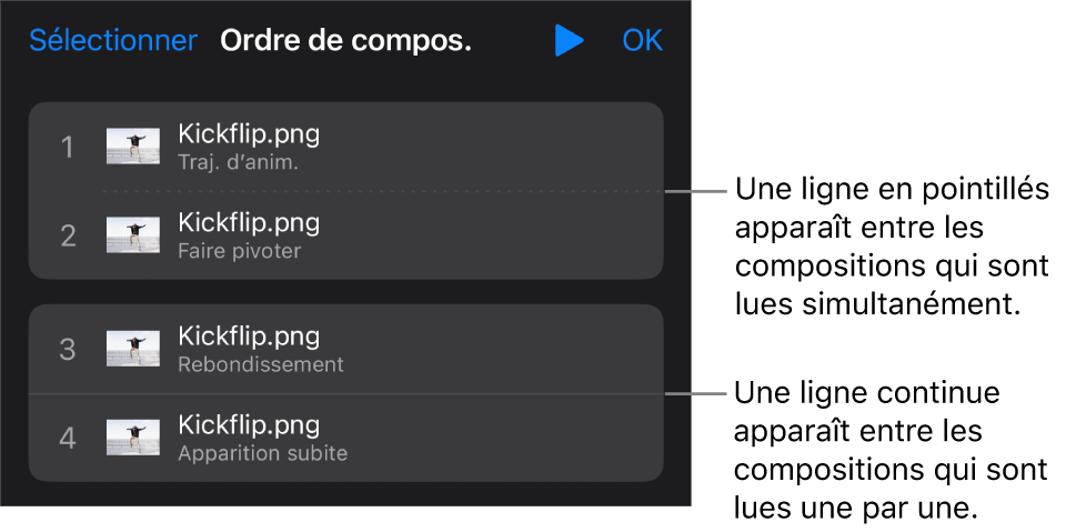 Le menu Ordre de composition, avec une ligne pointillée apparaissant entre les compositions qui sont lues simultanément et une ligne continue entre les compositions qui sont lues de manière séquentielle.