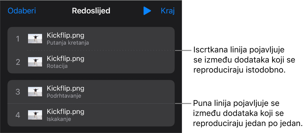 Izbornik Redoslijed dodataka s iscrtkanom linijom koja se pojavljuje između dodataka koji se istovremeno reproduciraju i punom linijom između dodataka koji se reproduciraju jedan po jedan.